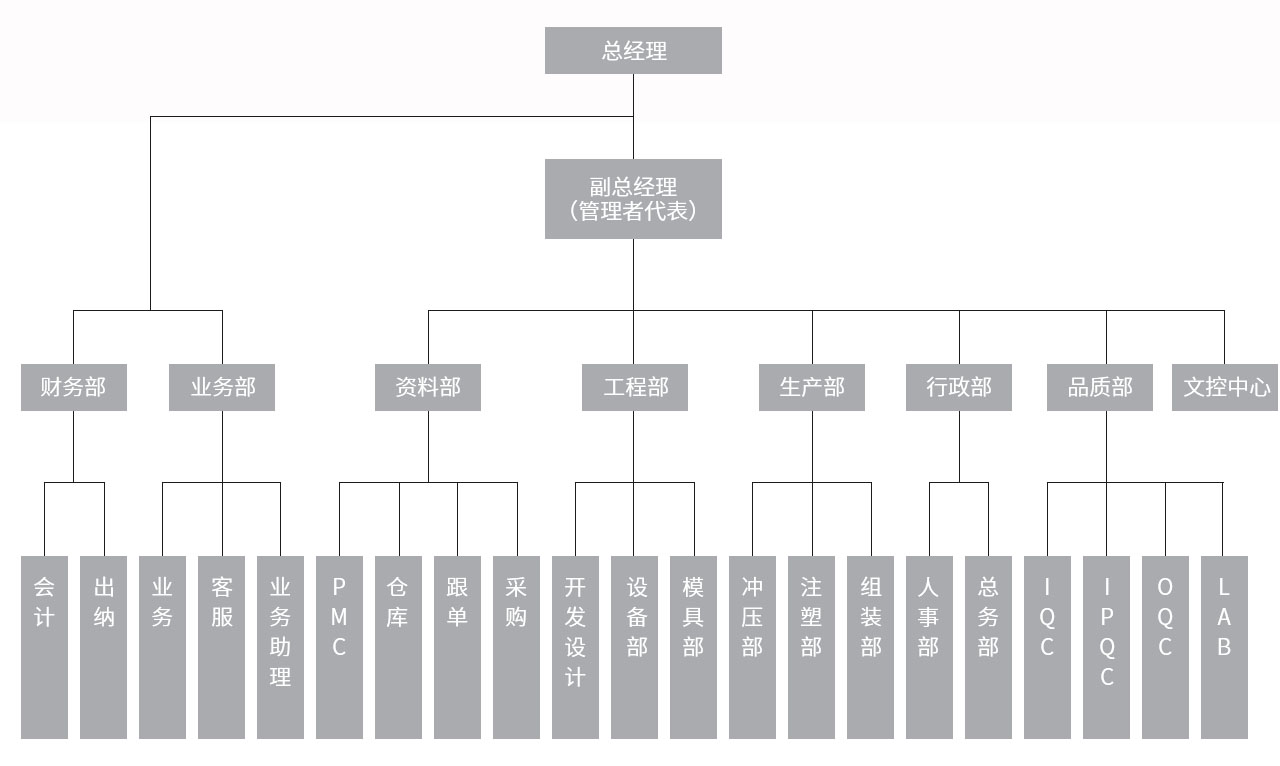 这是描述信息